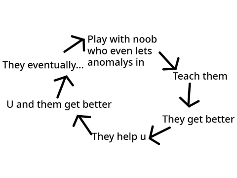 Animal Hospital Noob Logic