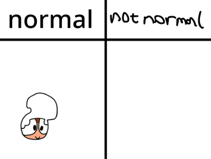 I dont know what Im doing anymore.