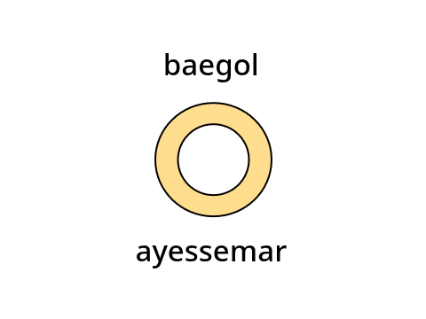 bagel ASMR