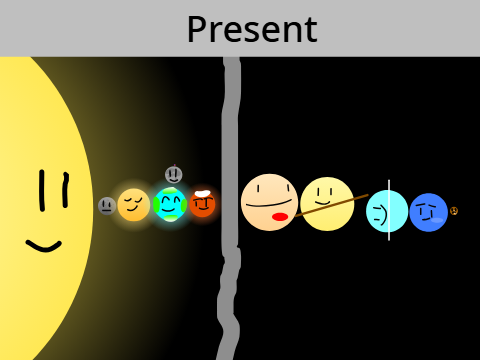 Predicted Future of The Solar System