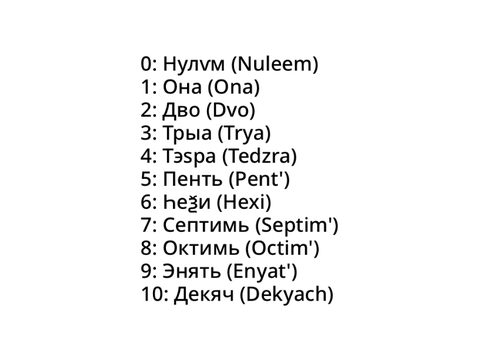 Numbers in my 1st Cyrillic conlang