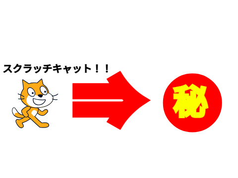 逆翻訳してみた
