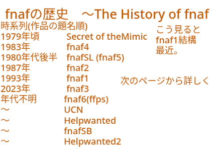 fnafの歴史　〜The History of fnaf〜