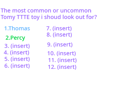 What are the most...