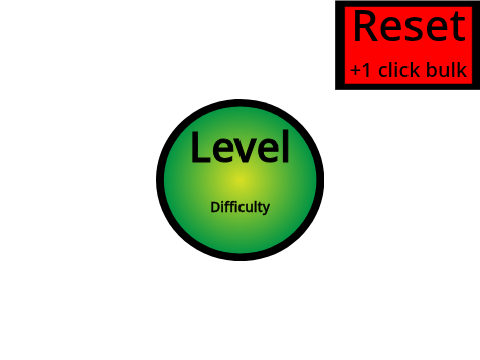 RNG levels