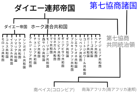 ダイエー連邦帝国の行政区分