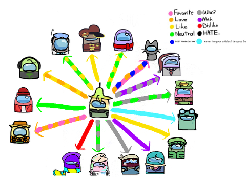relationship chart (OCs)