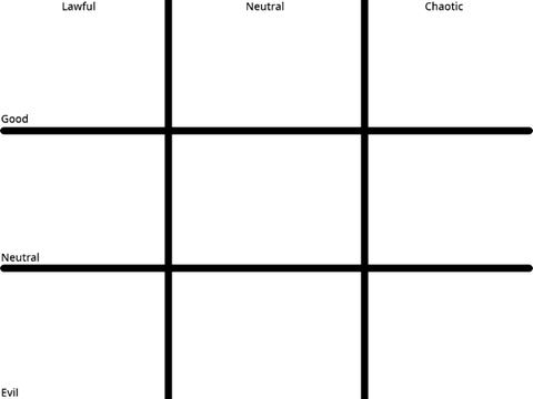 Where do you think each ALBTWIAIOF letter would be in this chart?