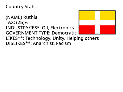 MapRP [SIGNUPS] (Republic of Ruthia)