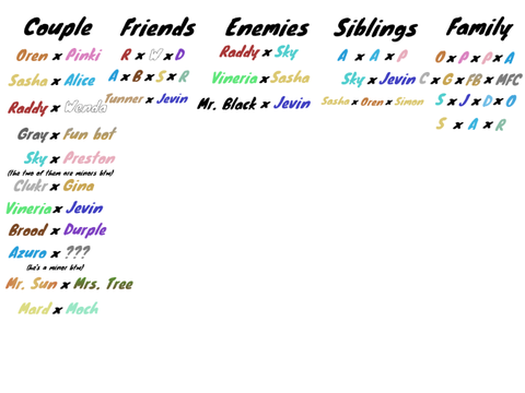 My version of Micah's character relationships in his AU