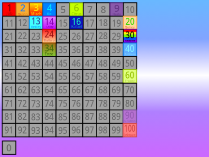 NumberSegenesis: Signups