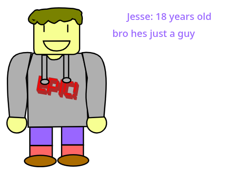lore of my ocs