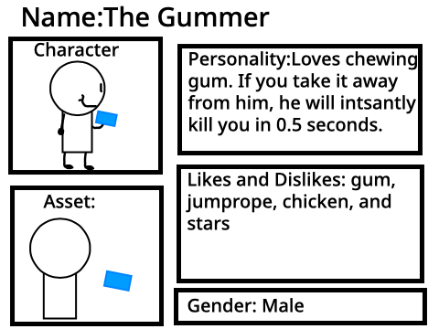 teh gummer