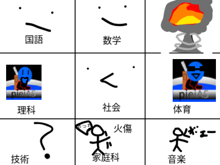 各教科俺の反応 remix