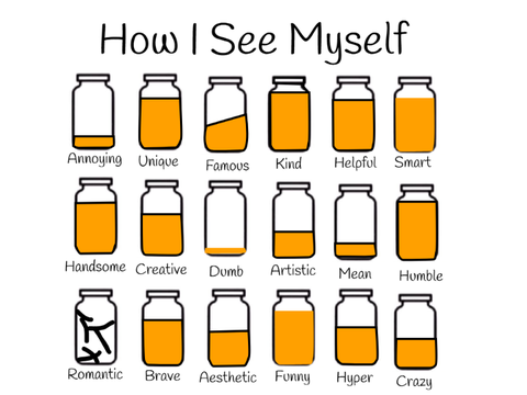 How I See Myself