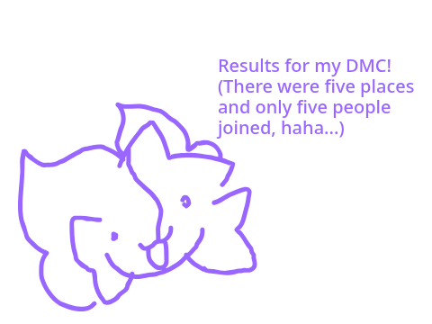 Results!