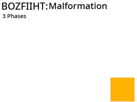 Bozfiihts - Malformation