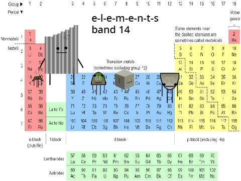 elements band 14