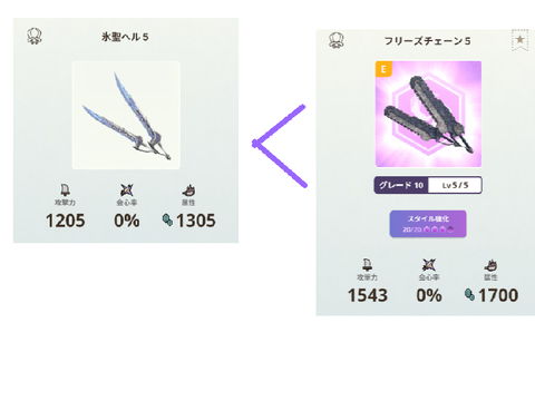 カーナ武器弱くて泣く