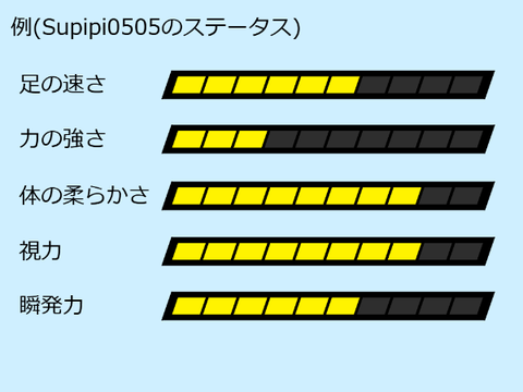 みんなで自分のステータス晒そうぜ