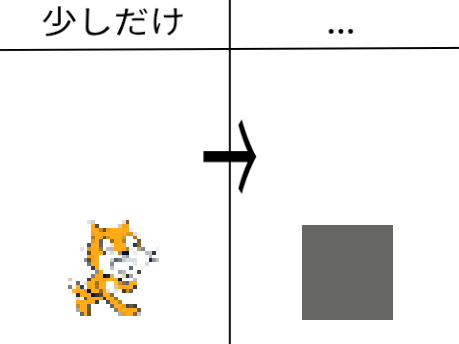 クリックするたびにピクセル化クリッカー