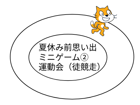 【夏休み前思い出ミニゲーム②】運動会（徒競走）