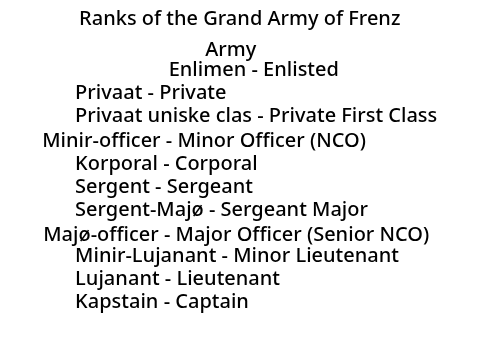 New Ranks
