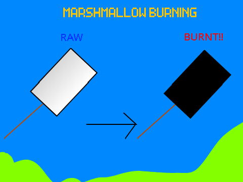 campfire comunity