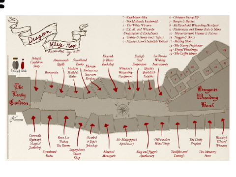 Diagon Alley Supplies