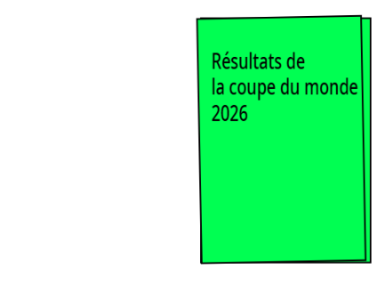 Résultats de la coupe du monde 2026