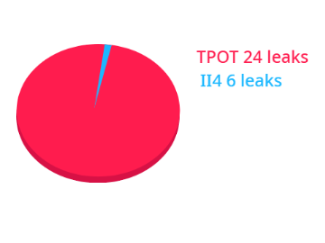 the bfdi x ii tour leaks be like: