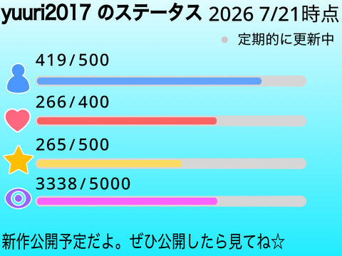yuuri2017 のステータス 