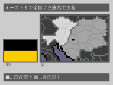 [RBIV] オーストリア帝国