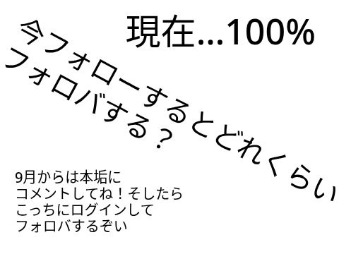 フォロバどれくらい？