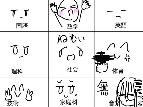 各教科私の反応 My reaction to each subject remix