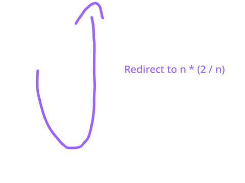 N * (2 / n) 
