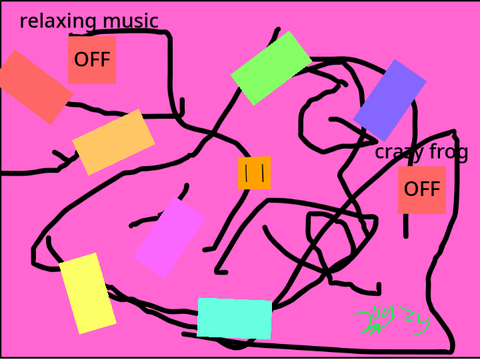 My brain