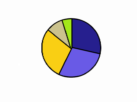 Pie chart Renderer