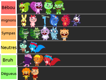 Make your own HTF Tier List