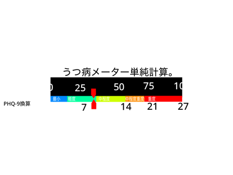 皆様へ。