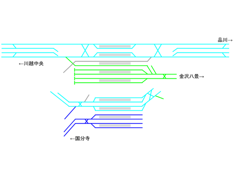 調布の配線図