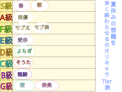 オリキャラTier表【リミックスOK】
