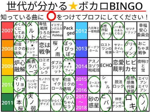 ボカロファンのためのプロフィール remix