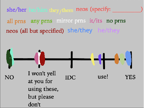 ~ Pronoun Chart ~