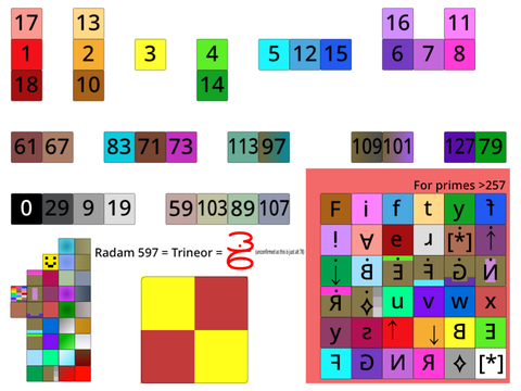257+