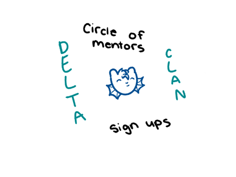 deltaclan circle of mentors - sign-ups and info