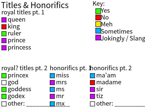 Terms & Pronouns Sheet VwV