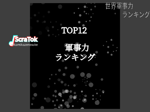 世界軍事力ランキング