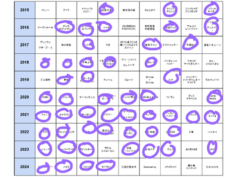 #世代がバレる系広義ボカロビンゴ2024 remix