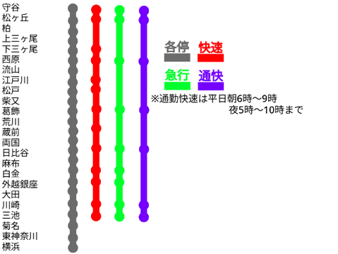つくば高速鉄道　横浜線　路線図
